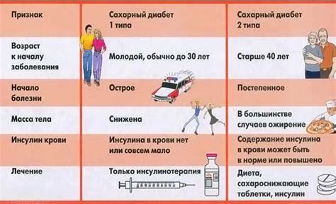 Применение инсулина: показания и рекомендации