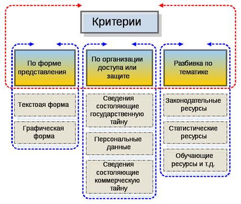 Применение интернет-ресурсов для определения принадлежности дома к школе