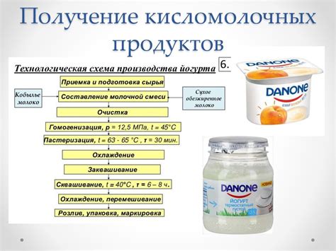 Применение кисломолочных продуктов для решения проблем с загрязнениями