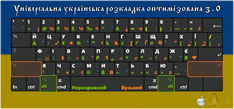 Применение клавиатуры с символом умножения в различных профессиях