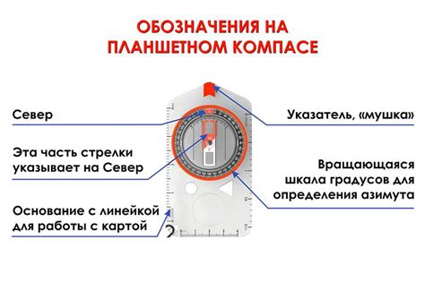 Применение компаса в ориентировании