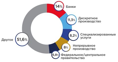 Применение компрессии голосовых сообщений в различных сферах