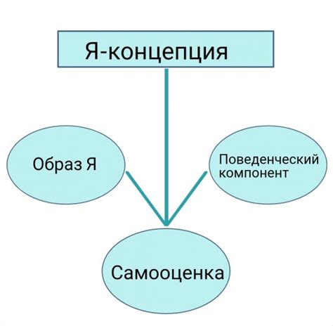 Применение концепции "жесткости" в повседневной жизни