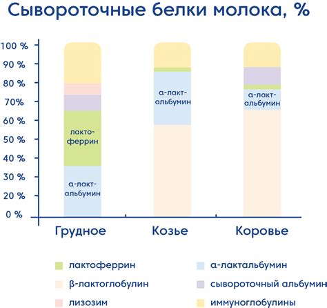 Применение коровьего молока в период грудного вскармливания: советы и рекомендации