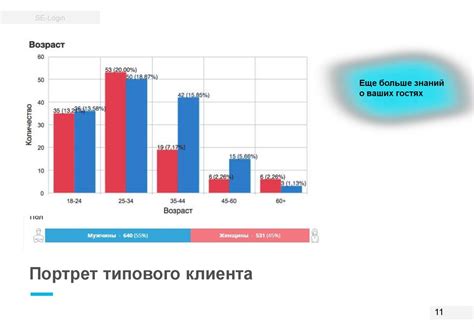 Применение маркетинговых инструментов для увеличения эффективности продвижения товаров