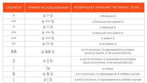 Применение математической операции в инженерии и программировании