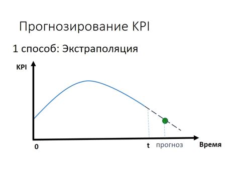 Применение метода экстраполяции: расширение и продление границ