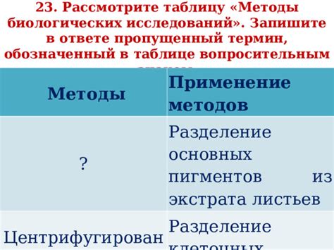 Применение методов исследований в кенше