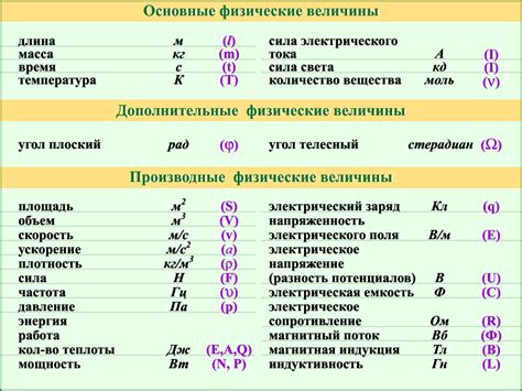 Применение различных подходов для измерения величин в физике