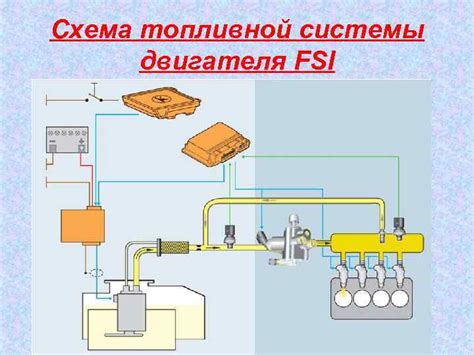 Применение системы непосредственного впрыска