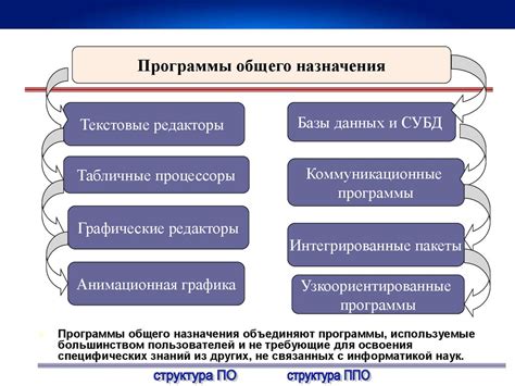 Применение специализированного программного обеспечения