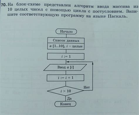 Применение стандартных функций для определения максимального и минимального значения в языке Си