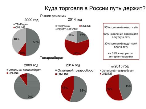 Применение техники "40-20" для повышения эффективности работы и противодействия откладыванию дел