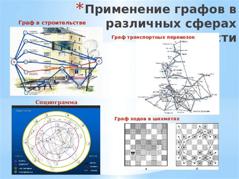 Применение формулы в различных сферах