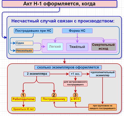 Применение формы Н 1ПС