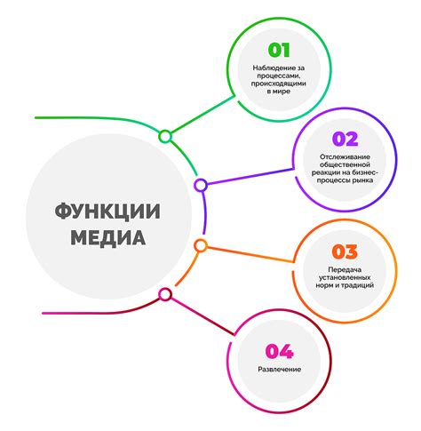 Применение функции остановки при воспроизведении медиа-контента