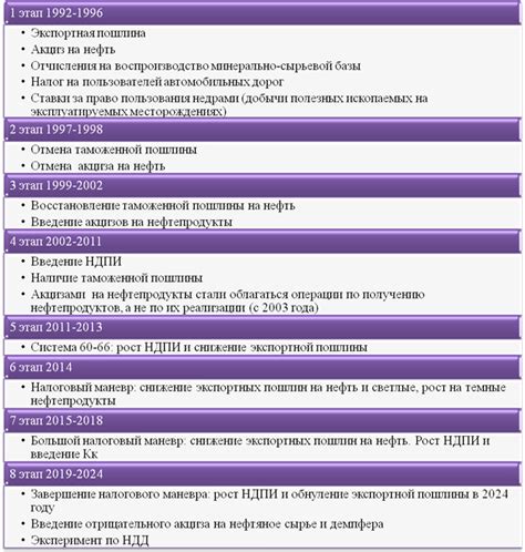 Применение частоты группировки 20 в энергетической отрасли Российской Федерации