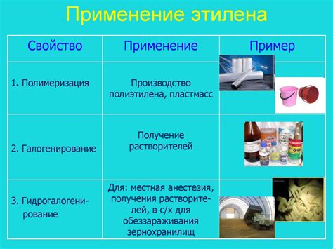 Применение этилена в пищевой промышленности