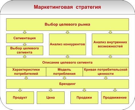 Применение эффективных маркетинговых стратегий и акций