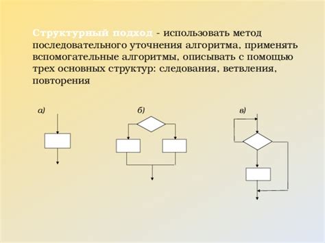 Примените подход последовательного финансирования