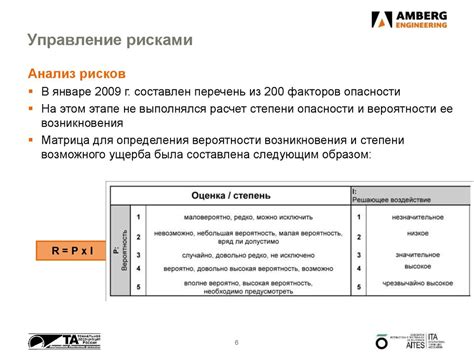 Применяемые материалы и инновационные разработки