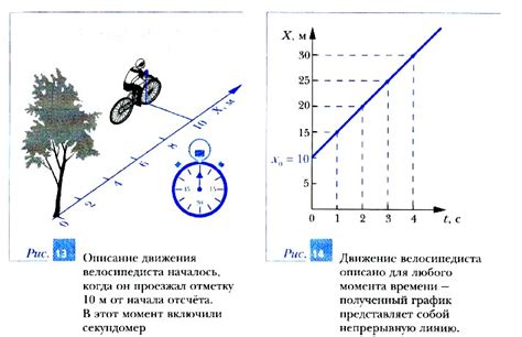 Примеры воздействия движения тела в системе