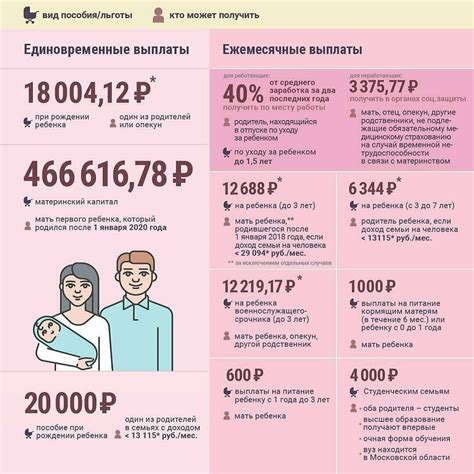 Примеры возможных льгот для второго ребенка в детском учреждении: какие варианты предлагаются?
