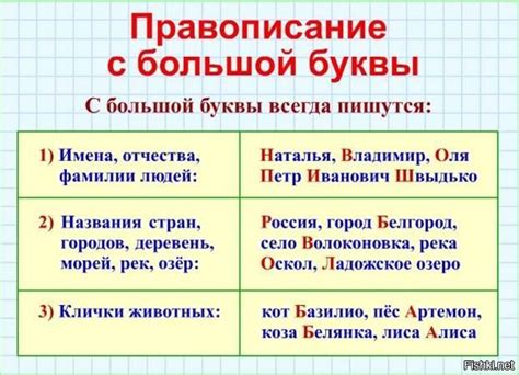 Примеры городов, написанных с большой буквы