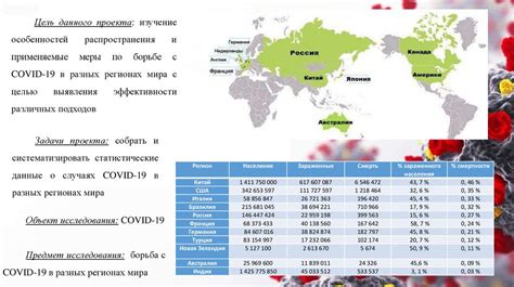 Примеры известных притоков в разных регионах мира