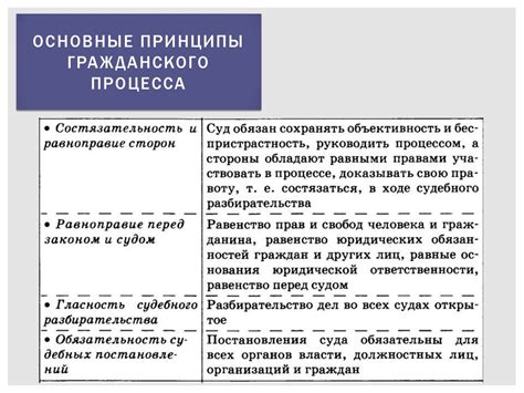 Примеры изменений в документе, определяющем правила и основные принципы деятельности организации