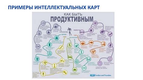 Примеры интеллектуальных сообщений о состоянии подключения