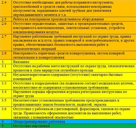 Примеры использования КСОТ П №2 в практике