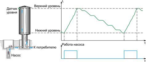 Примеры использования гистерезиса в сигнализации