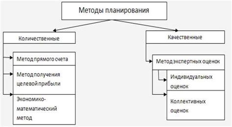 Примеры использования методов подтверждения уникальности решения