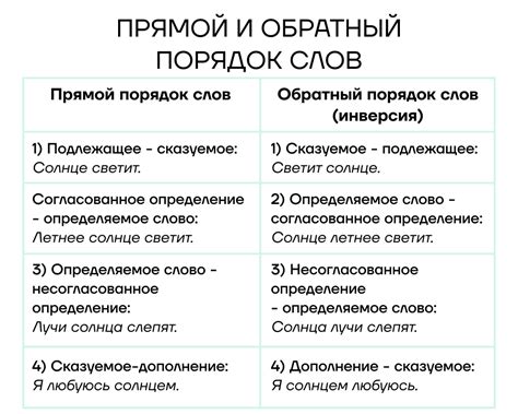 Примеры использования фразеологии в художественной литературе и речи