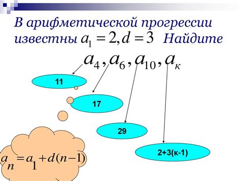 Примеры и подтверждения для числа 39 в арифметической последовательности