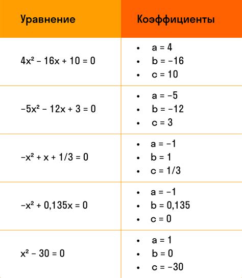 Примеры квадратных уравнений без корней