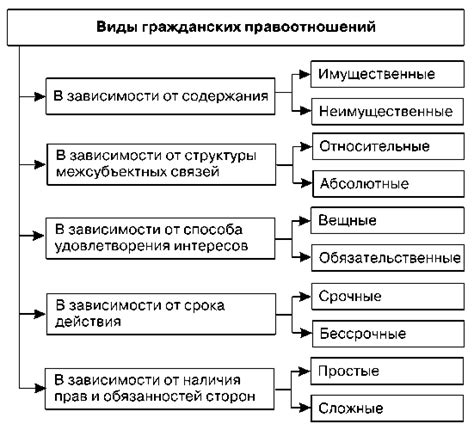 Примеры ключевых гражданских прав и возможностей