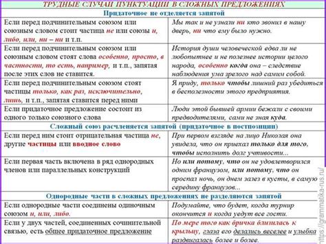 Примеры корректного применения запятой перед словом "после"