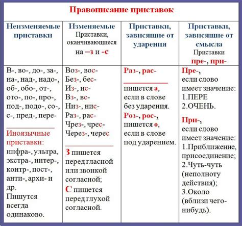 Примеры лексических единиц с приставками: интересные их значения