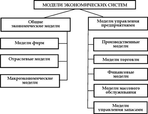 Примеры неустойчивых экономических моделей в странах с минимальным налогообложением