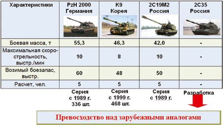 Примеры популярных калибров артиллерийского вооружения