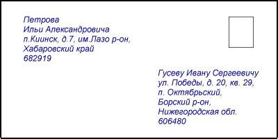 Примеры правильного и ошибочного оформления индекса адресата на почтовых конвертах