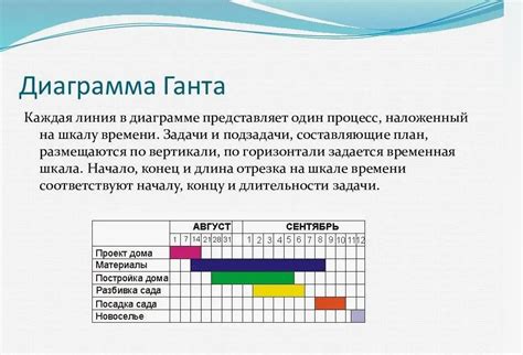 Примеры практического применения методики вычислений