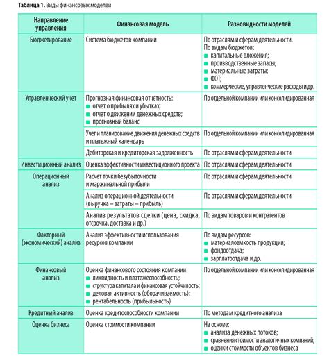 Примеры практического применения функциональных клавиш