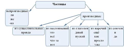 Примеры применения отрицательной частицы в бытовых ситуациях