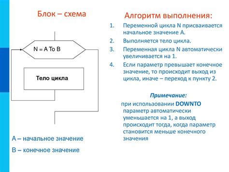 Примеры применения пакетов в программировании на Паскале