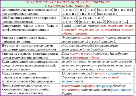 Примеры применения препинания между глагольными формами