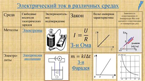 Примеры применения эффекта проникновения импульсного электрического тока в различных областях техники и науки