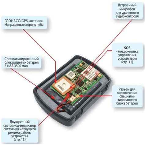 Примеры применения GPS-трекера в различных сферах